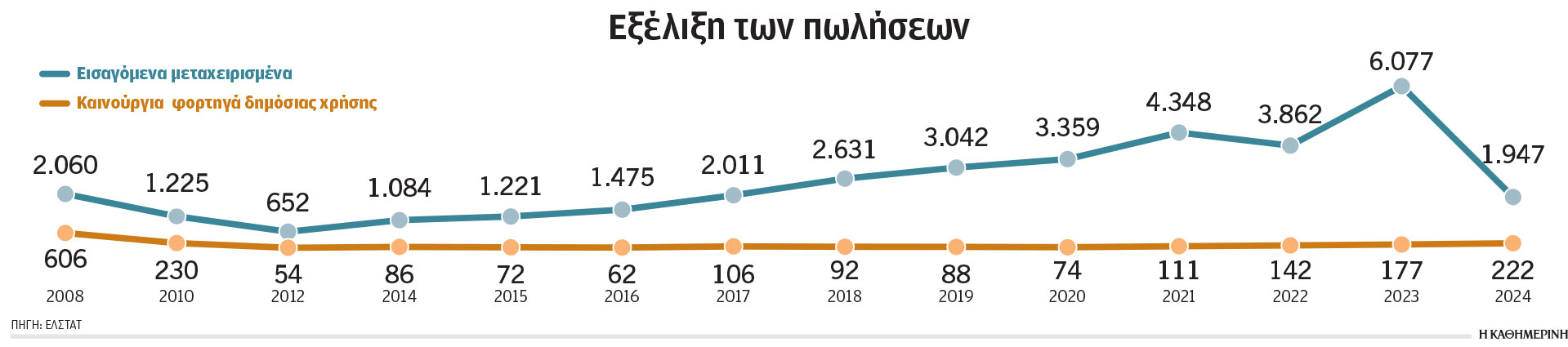 Παράθυρο για εισαγωγή γηρασμένων φορτηγών – Ο σχεδιασμός και οι κίνδυνοι-1