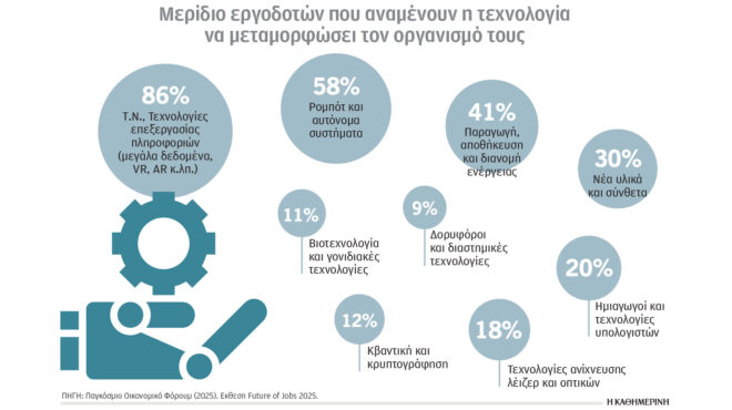 κλιματική-κρίση-και-ενέργεια-ματιές-σ-563559112