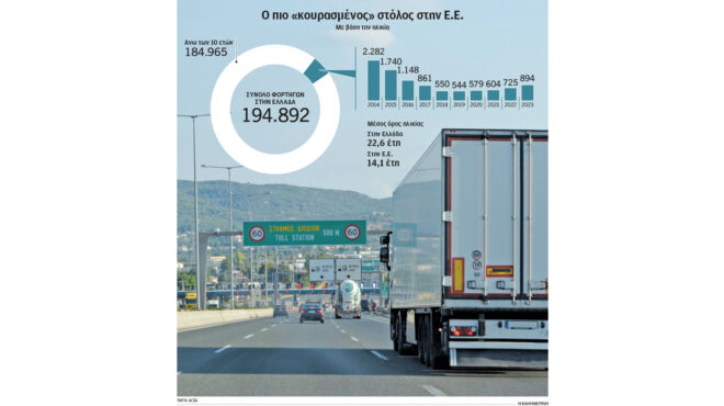 παράθυρο-για-εισαγωγή-γηρασμένων-φορ-563559016