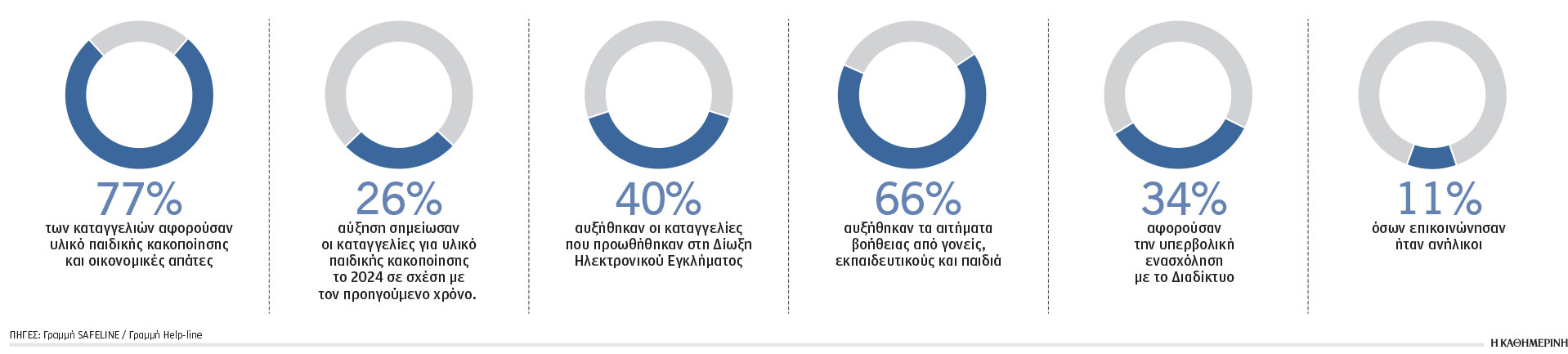 Ιχνηλατώντας τους κινδύνους στο Διαδίκτυο-1