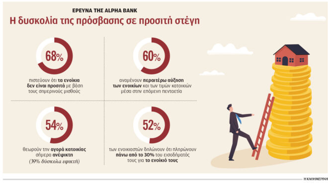 σπίτι-μου-ιι-αυξημένη-ζήτηση-για-στε-563565043