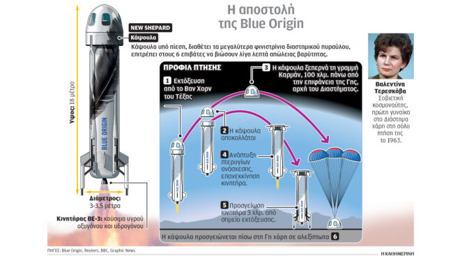 εξι-γυναίκες-στο-διάστημα-563564842
