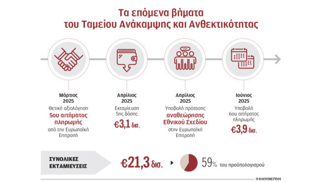 νέο-στεγαστικό-πρόγραμμα-ετοιμάζει-τ-563565040