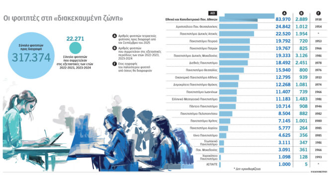 παράταση-ενός-έτους-για-22-000-αιωνίους-φ-563572093