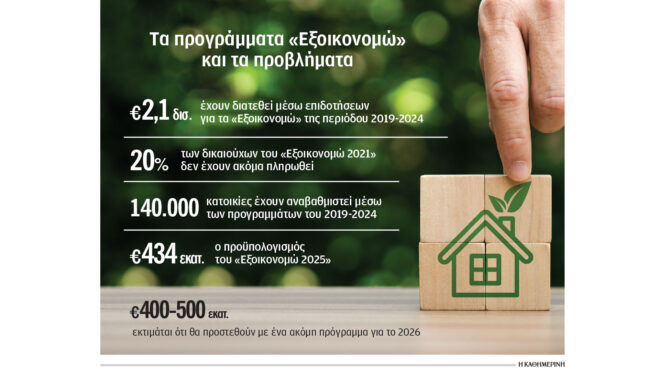 αναμονή-τεσσάρων-ετών-για-επιδοτήσει-563572099