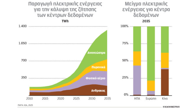 κλιματική-κρίση-και-ενέργεια-τα-κέντρ-563572300
