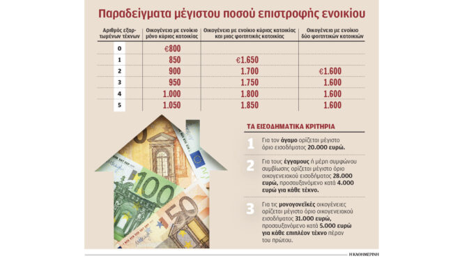 επίδομα-αντικίνητρο-για-μαύρα-ενοίκ-563575993