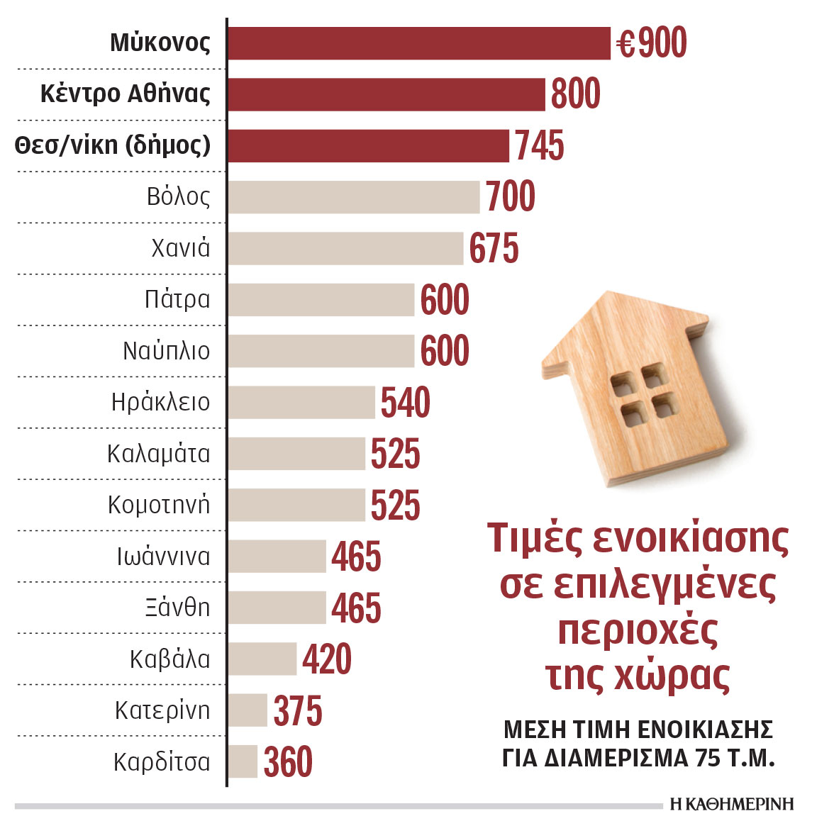 Επίδομα – αντικίνητρο για μαύρα ενοίκια-1