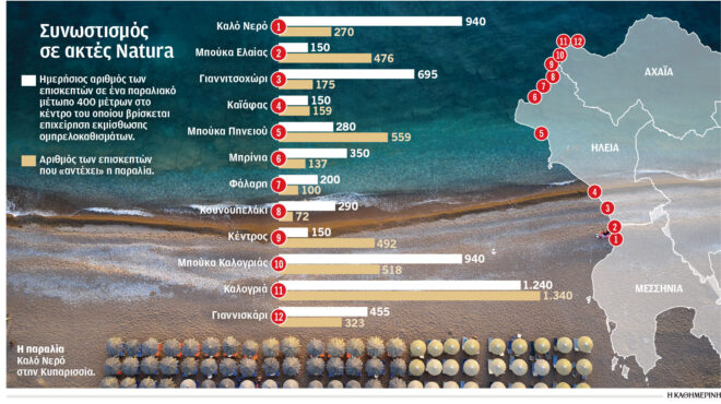 πόσο-κόσμο-αντέχουν-οι-παραλίες-563576167