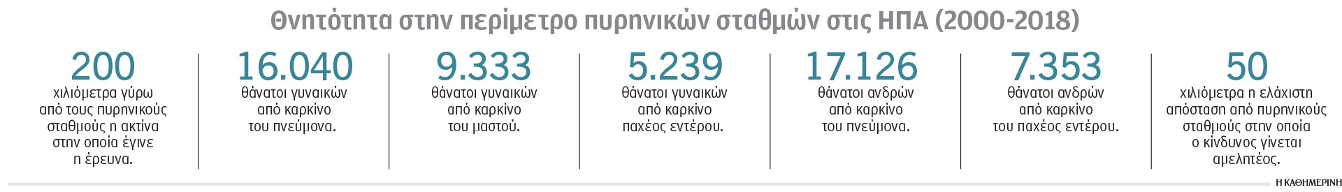 Πέτρος Κουτράκης στην «Κ»: Τεράστιο το ρίσκο της πυρηνικής ενέργειας-2