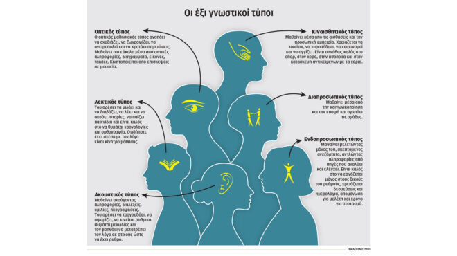 ταχύτερη-διάγνωση-μαθησιακών-διαταρ-563578132