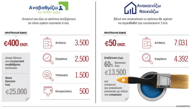 το-αναβαθμίζω-το-σπίτι-μου-κόλλησε-σ-563580208