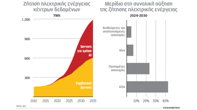 κλιματική-κρίση-και-ενέργεια-ενεργοβ-563580280