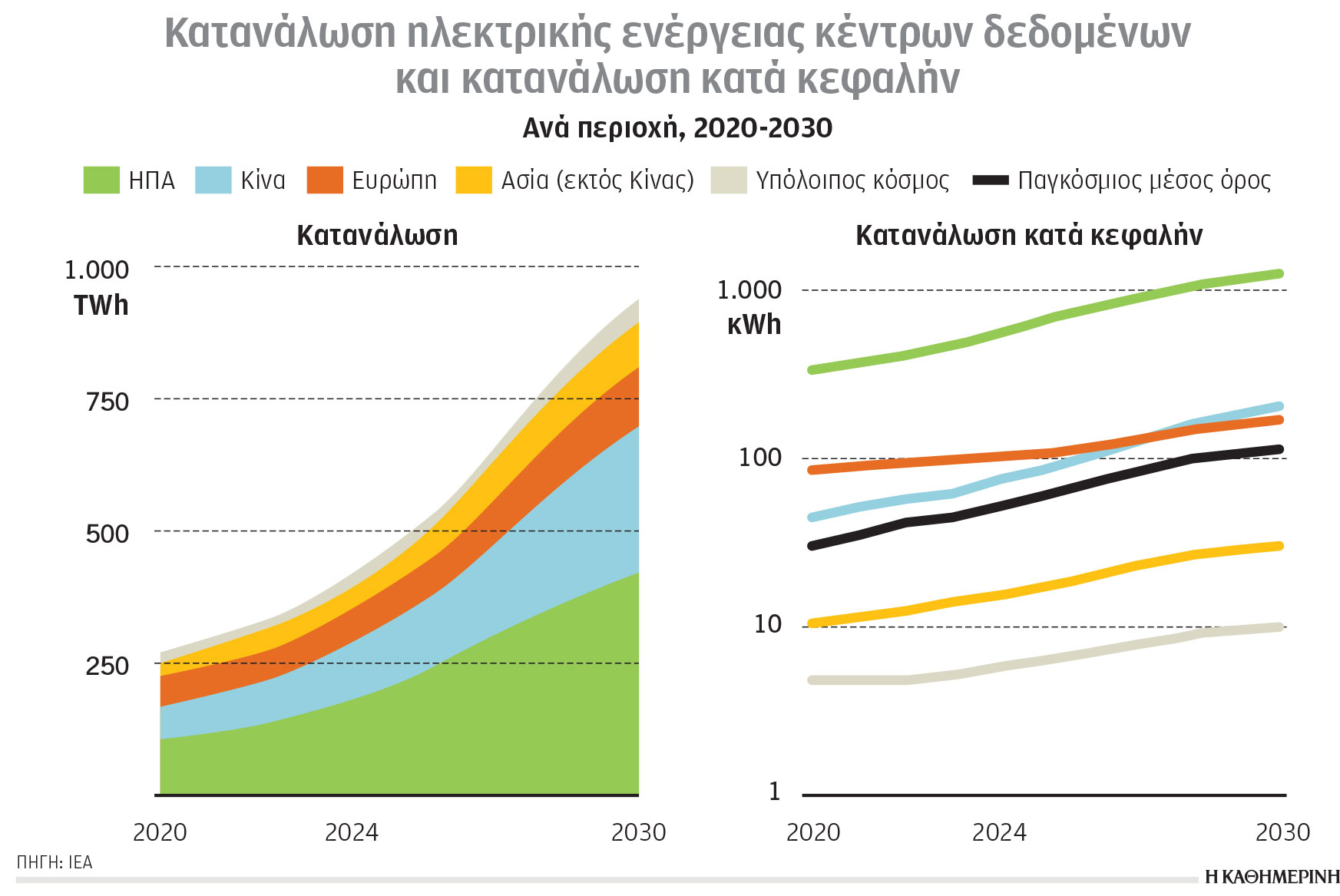 Κλιματική κρίση και ενέργεια: Ενεργοβόρος η τεχνητή νοημοσύνη-1