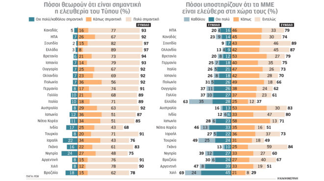 ψηφίζουν-ελευθεροτυπία-αλλά-δεν-κε-563582929