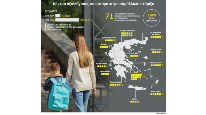 ταχύτερη-διάγνωση-μαθησιακών-διαταρ-563588071