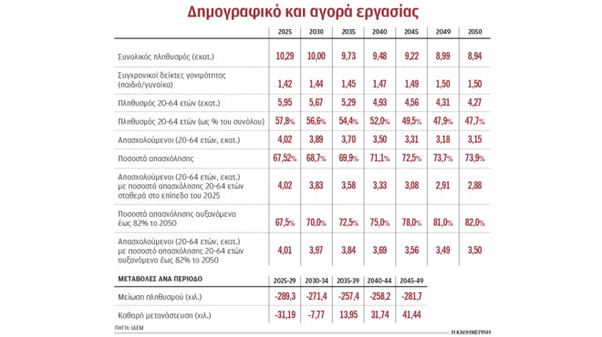 ερευνα-ελλειψη-515-000-εργαζομένων-το-2050-563576233