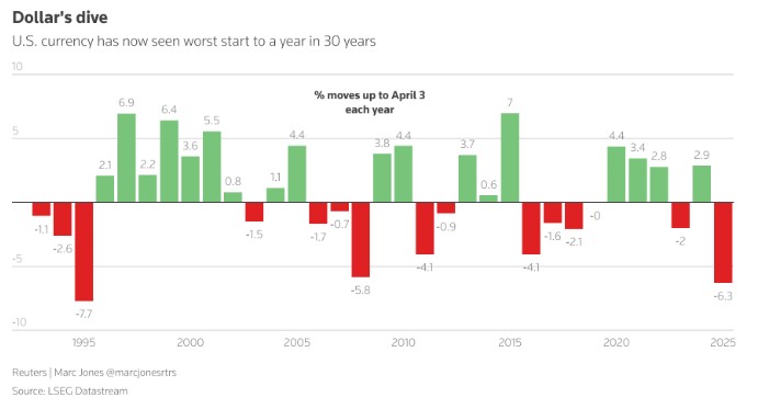Η Wall Street σε περιδίνηση με φόντο τους δασμούς-1