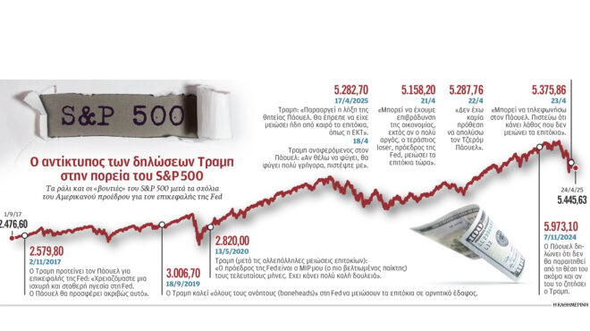 συρρίκνωση-του-αεπ-των-ηπα-στις-πρώτες-1-563583646
