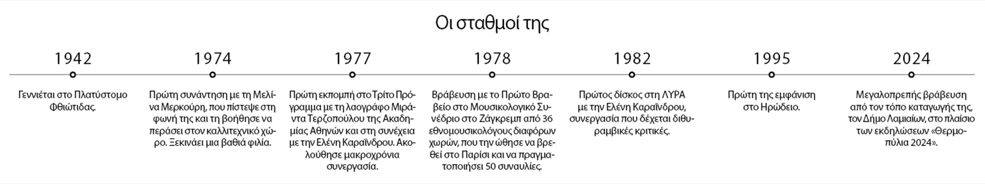 Γιώτα Βέη: Το δημοτικό τραγούδι θέλει ψυχή βαθιά-1