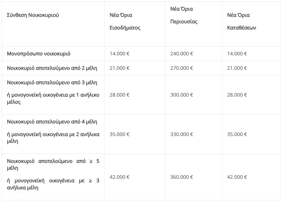 Εξωδικαστικός: Σε ισχύ η βελτιωμένη πλατφόρμα – Τα νέα όρια-1