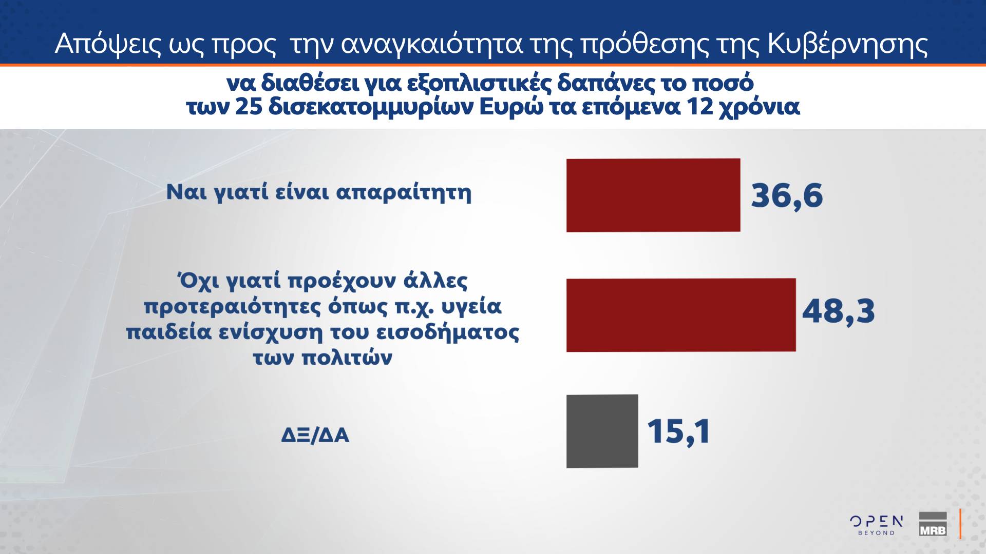 Γκάλοπ MRB: Οι συσπειρώσεις και το «μπρα ντε φερ» Κωνσταντοπούλου – Τσίπρα-9