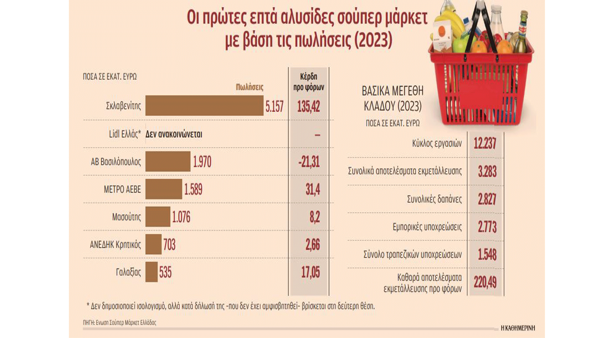 νέος-γύρος-συγκέντρωσης-στα-σούπερ-μά-563551573