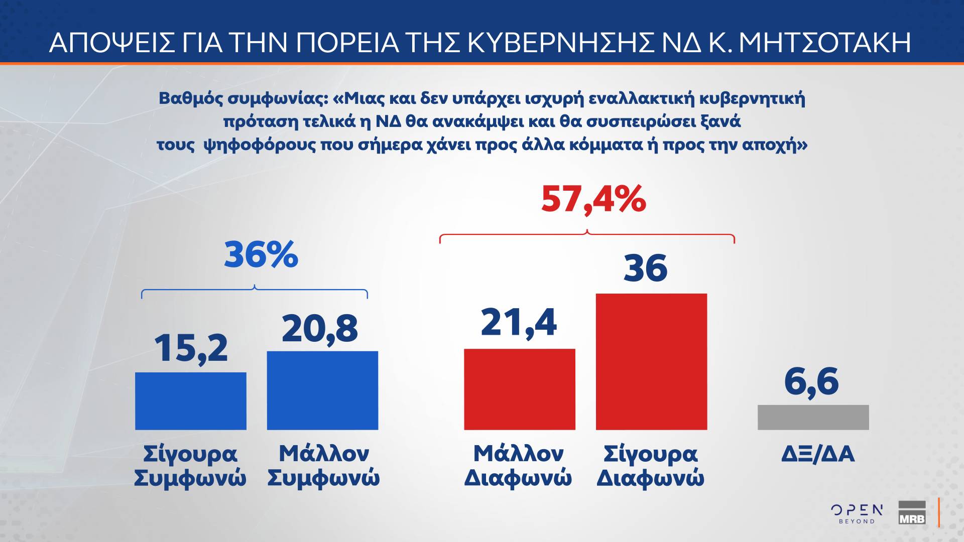 Γκάλοπ MRB: Οι συσπειρώσεις και το «μπρα ντε φερ» Κωνσταντοπούλου – Τσίπρα-4
