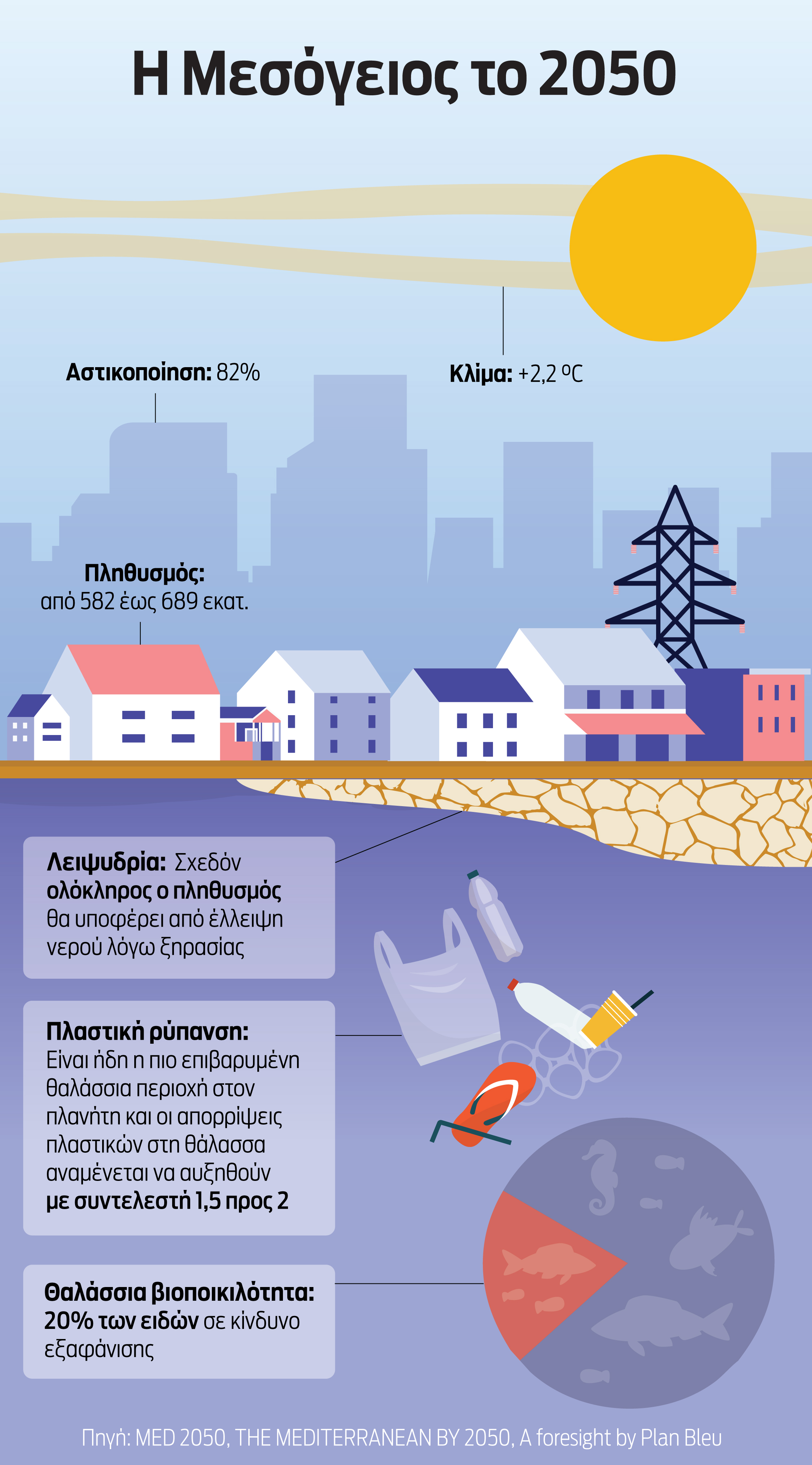 Εξι σενάρια για το μέλλον της Μεσογείου-1