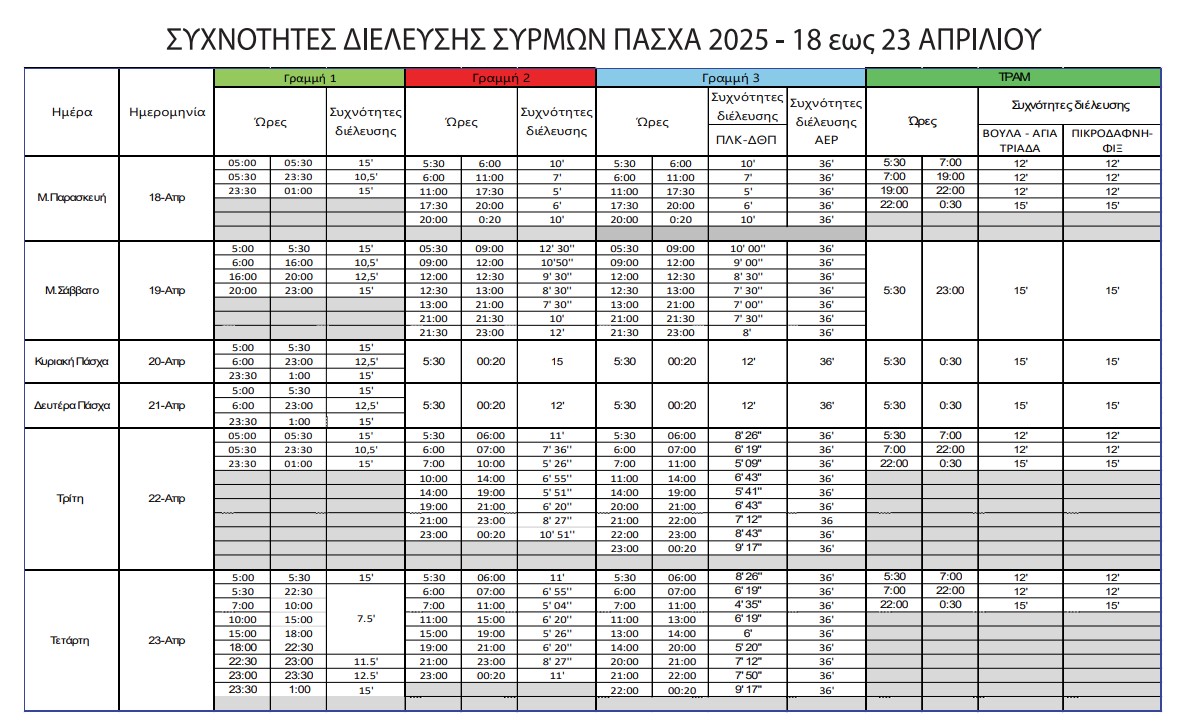 Πάσχα: Πώς θα κινηθούν τα μέσα μαζικής μεταφοράς από Μεγάλη Παρασκευή έως την Τετάρτη-1