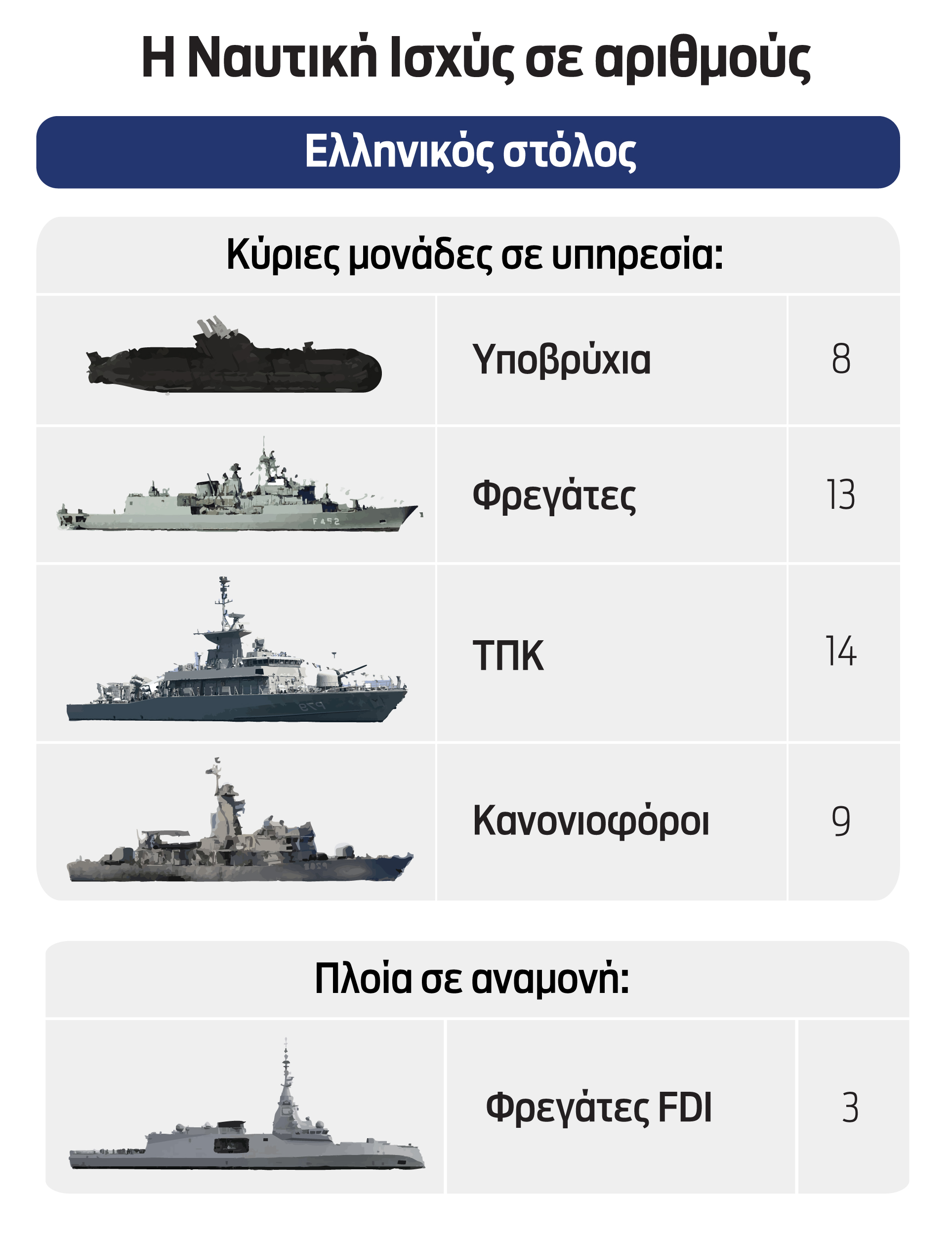 Η Αγκυρα επενδύει στο ναυτικό-2