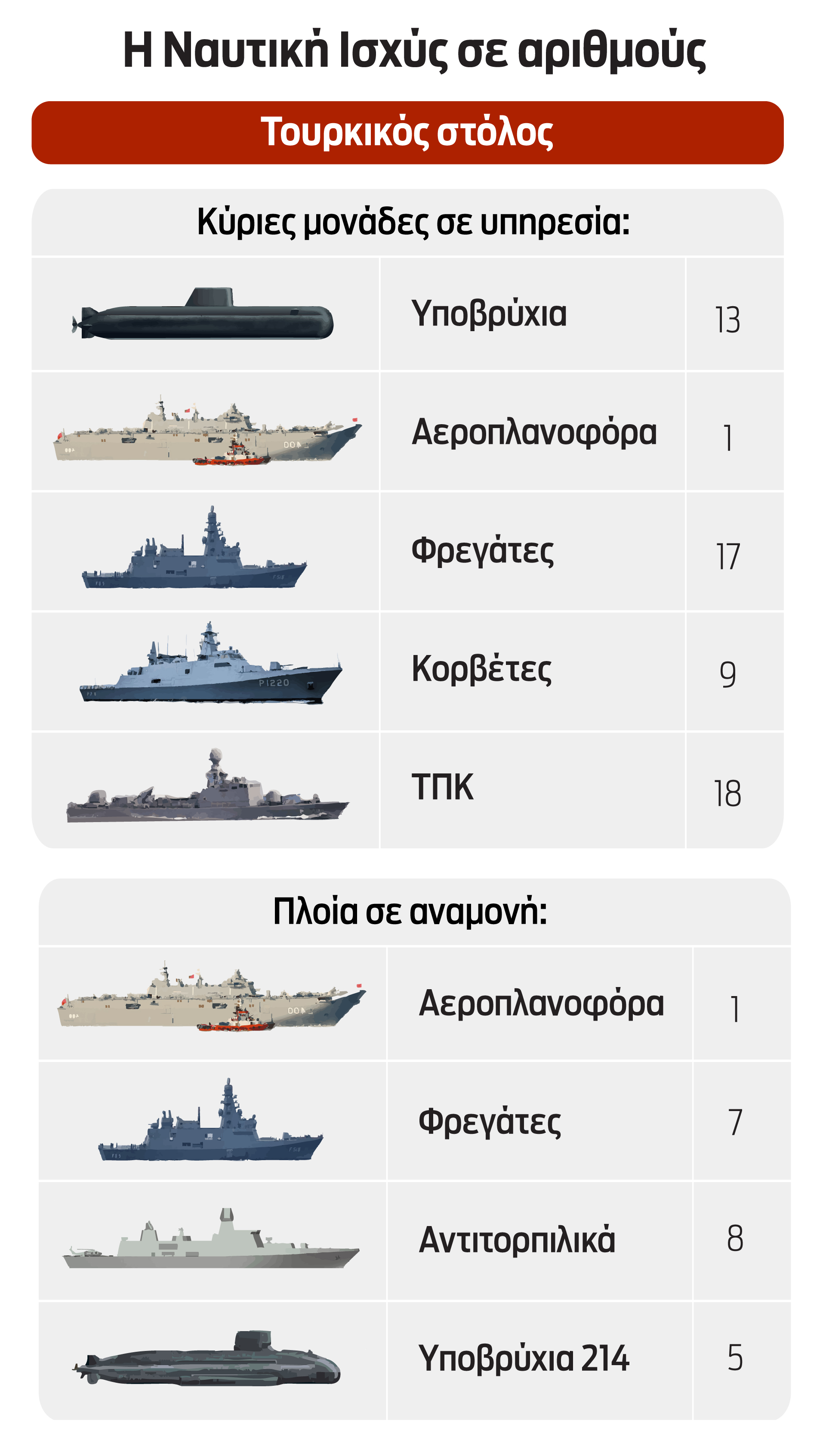 Η Αγκυρα επενδύει στο ναυτικό-1