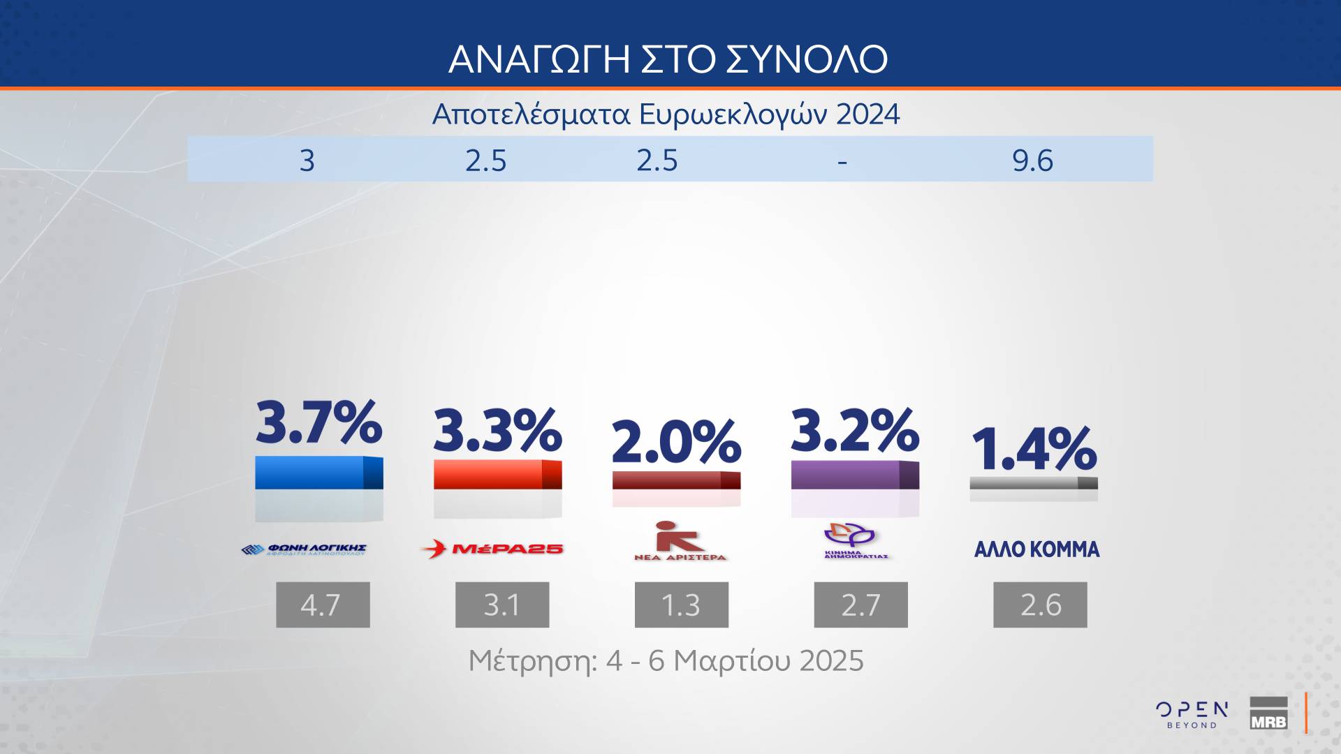 Δημοσκόπηση: Η ακρίβεια επιστρέφει στην κορυφή των προβλημάτων-13
