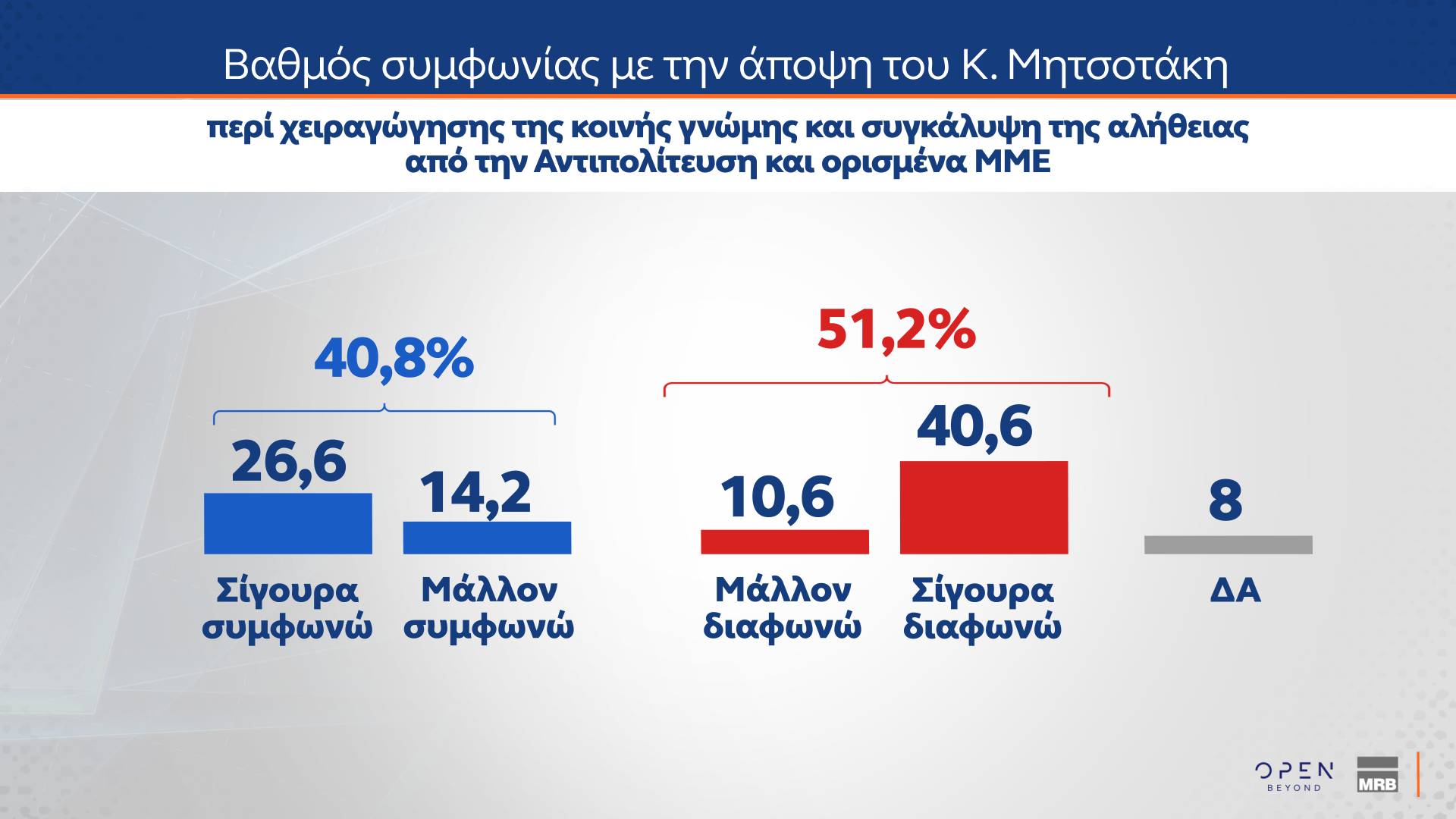 Δημοσκόπηση: Η ακρίβεια επιστρέφει στην κορυφή των προβλημάτων-4