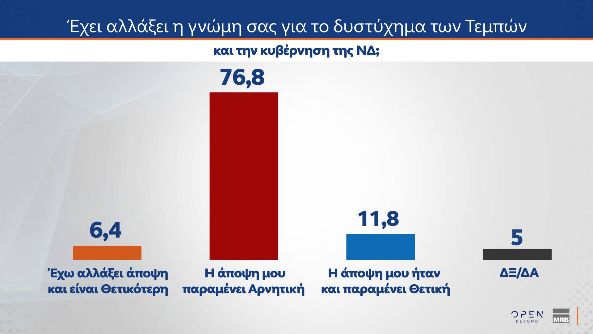 Δημοσκόπηση: Η ακρίβεια επιστρέφει στην κορυφή των προβλημάτων-5
