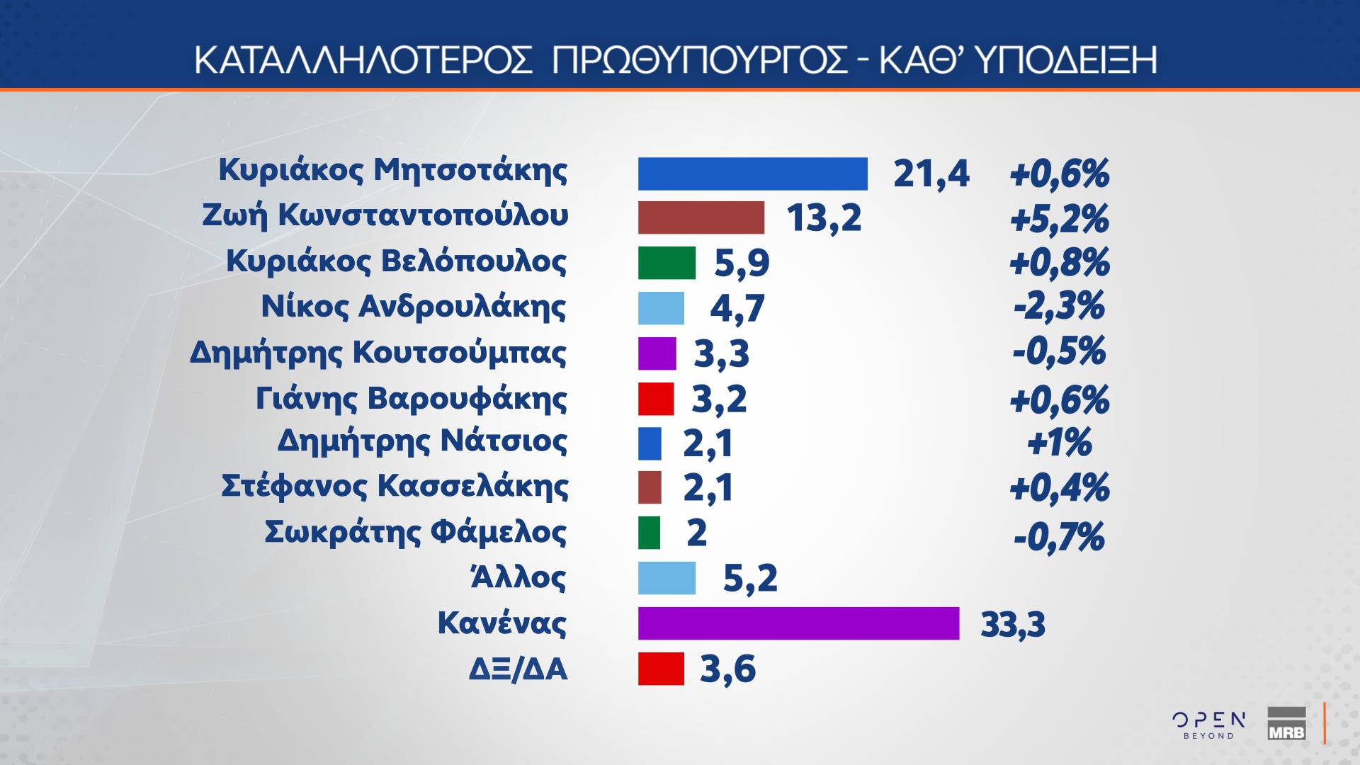 Δημοσκόπηση: Η ακρίβεια επιστρέφει στην κορυφή των προβλημάτων-11