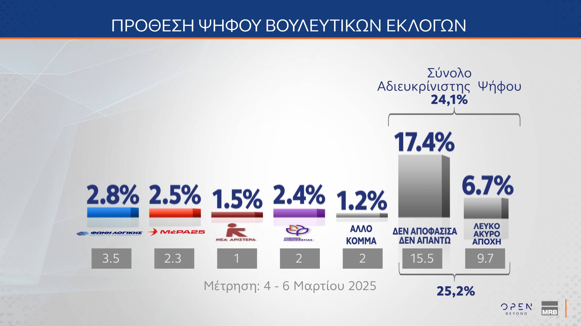 Δημοσκόπηση: Η ακρίβεια επιστρέφει στην κορυφή των προβλημάτων-10