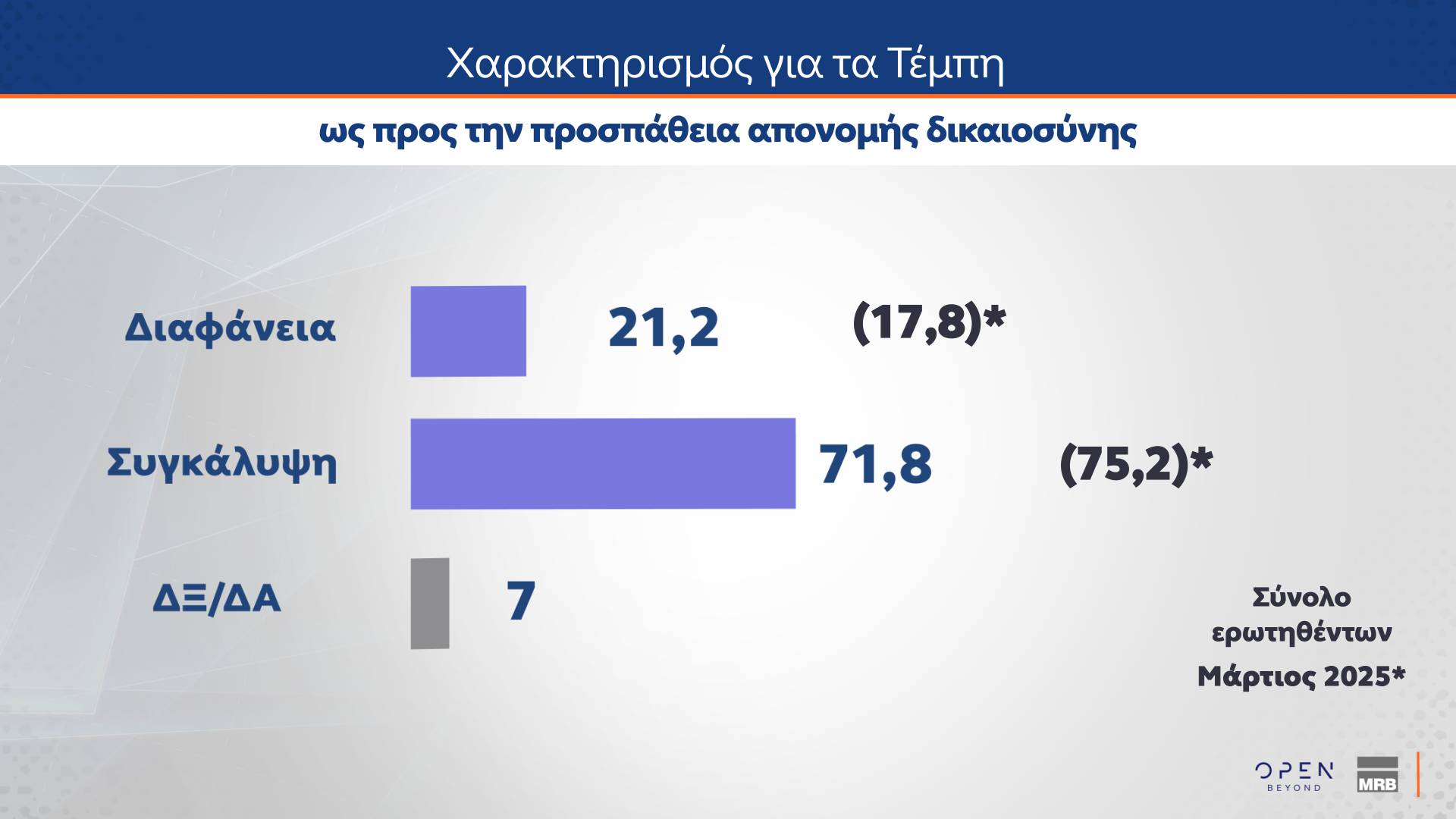 Δημοσκόπηση: Η ακρίβεια επιστρέφει στην κορυφή των προβλημάτων-1