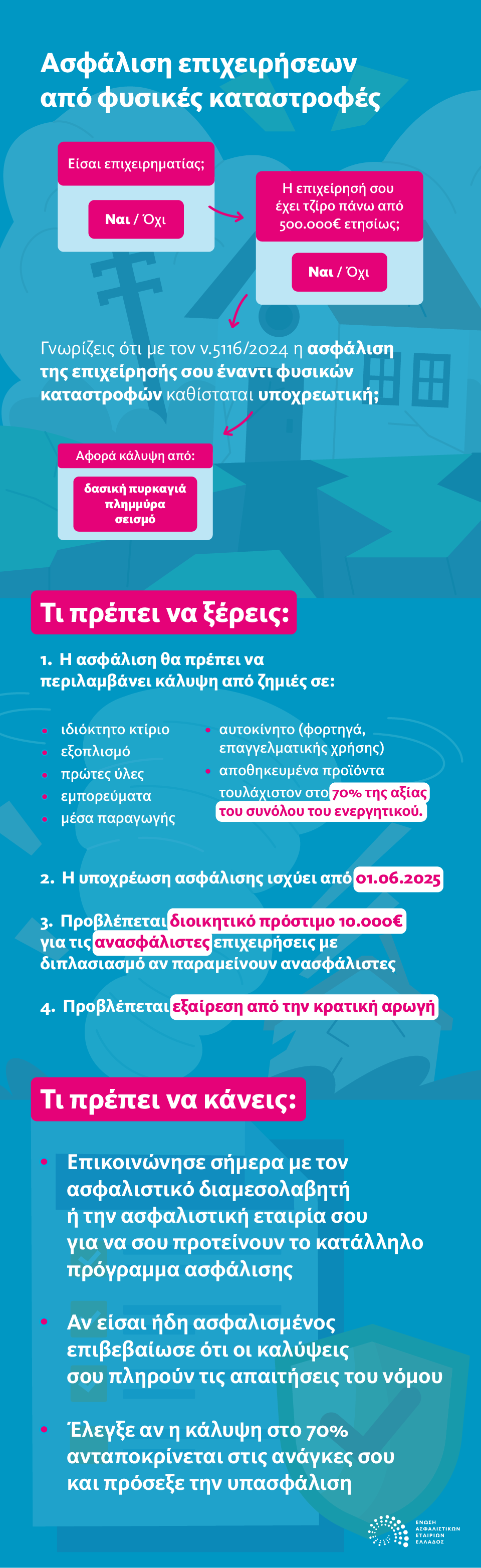Οδηγός για την υποχρεωτική ασφάλιση έναντι φυσικών καταστροφών-1
