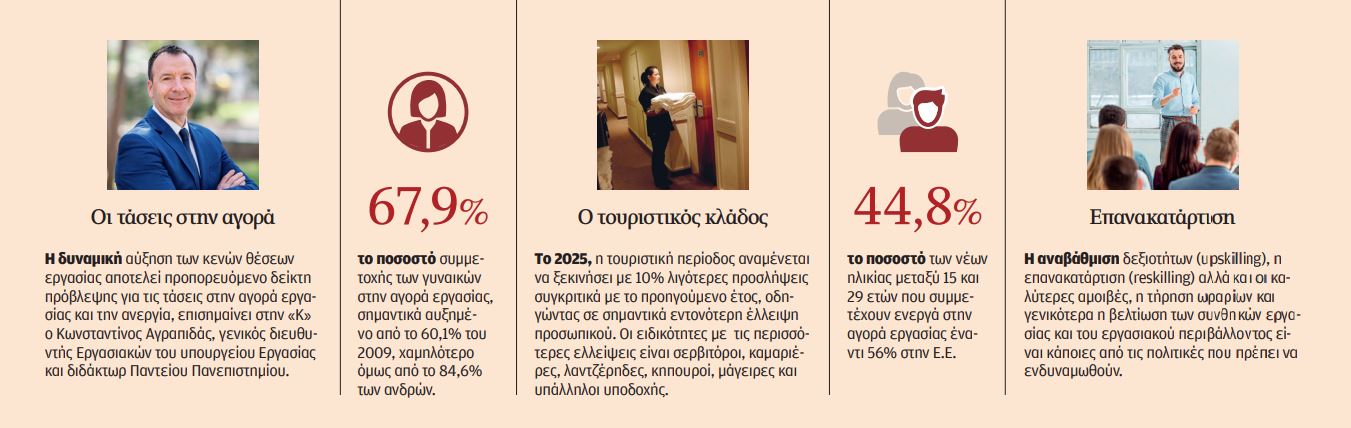 Οι 4 αιτίες για την έλλειψη εργαζομένων-1