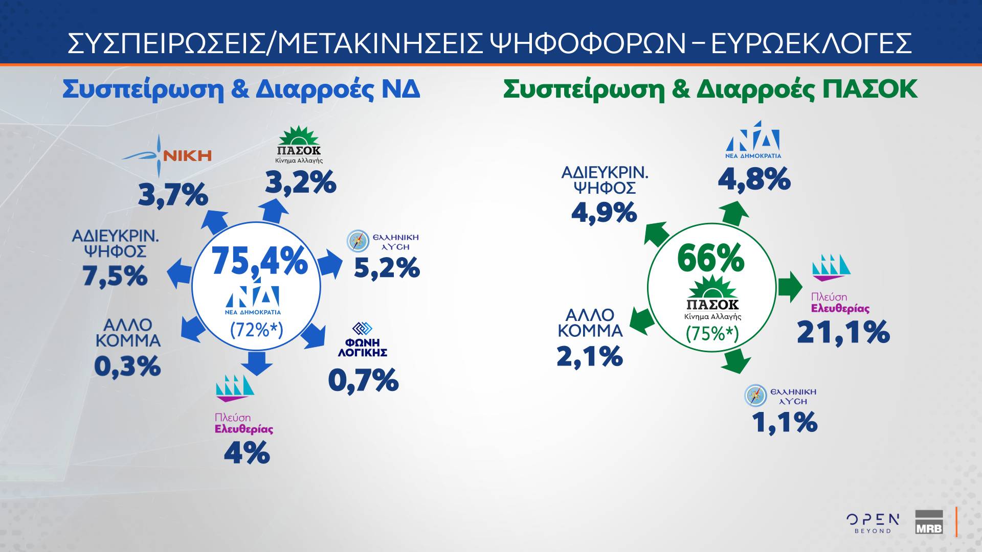 Γκάλοπ MRB: Οι συσπειρώσεις και το «μπρα ντε φερ» Κωνσταντοπούλου – Τσίπρα-3