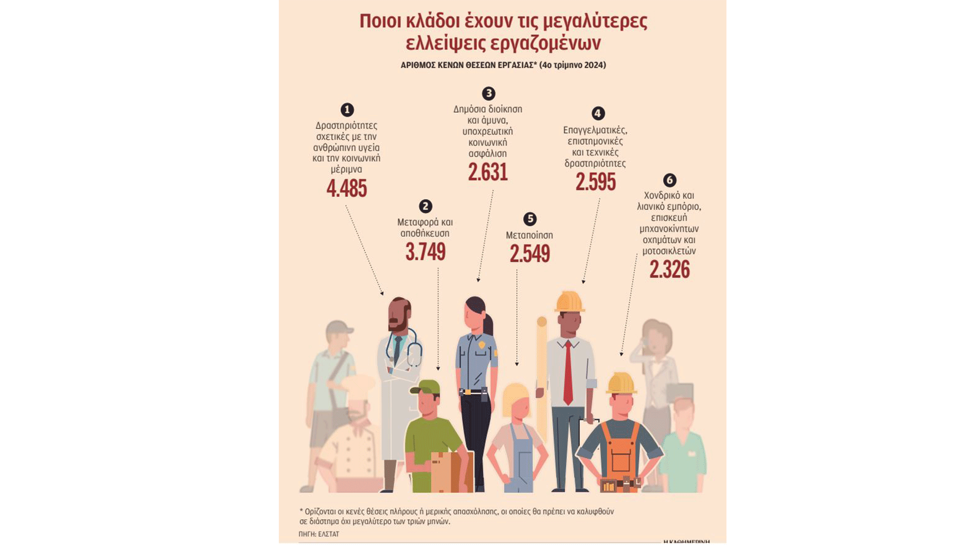 οι-4-αιτίες-για-την-έλλειψη-εργαζομένων-563562154