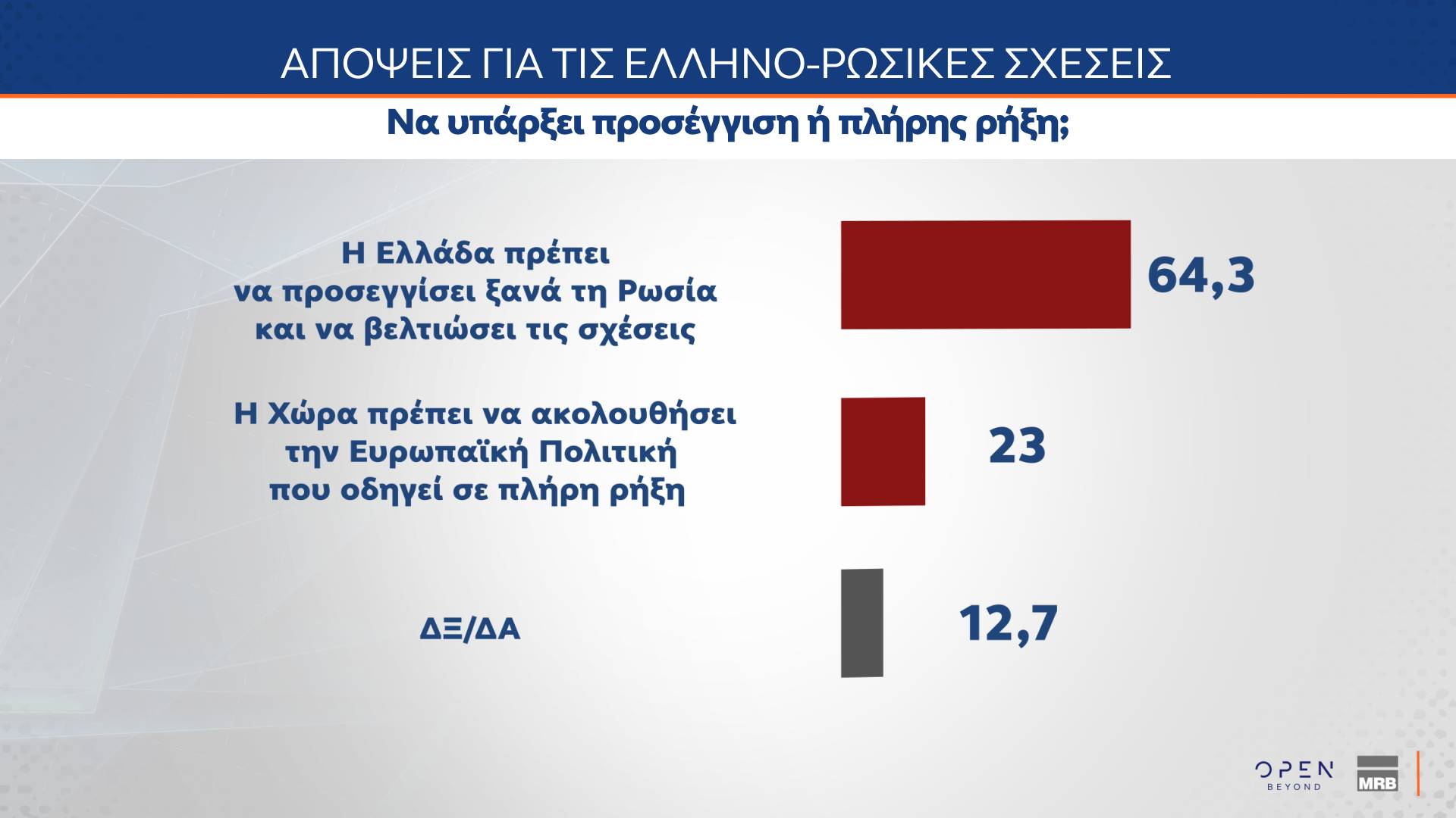 Γκάλοπ MRB: Οι συσπειρώσεις και το «μπρα ντε φερ» Κωνσταντοπούλου – Τσίπρα-8