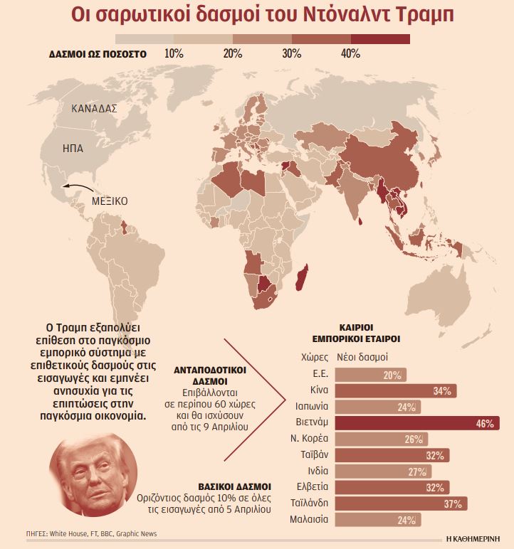 Σηκώνουν το γάντι που πέταξε ο Τραμπ-1