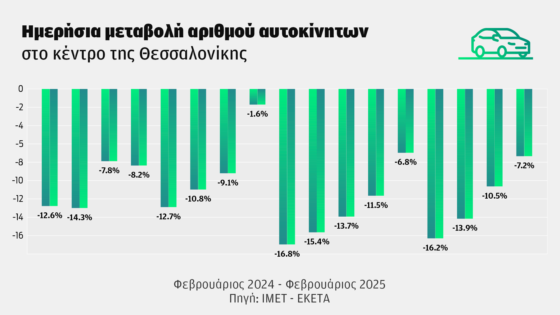 Μετρό Θεσσαλονίκης: Απογευματινή αποσυμφόρηση σε Τσιμισκή και παραλιακή-3