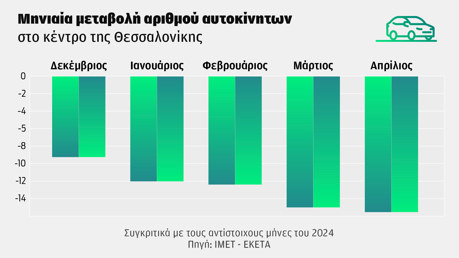 Μετρό Θεσσαλονίκης: Απογευματινή αποσυμφόρηση σε Τσιμισκή και παραλιακή-4