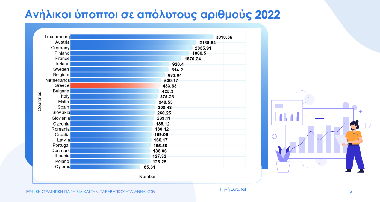 Kids Wallet: Τι είναι και πώς λειτουργεί η νέα εφαρμογή-4