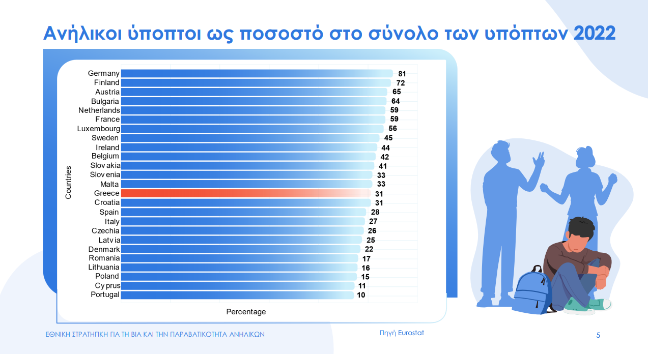Kids Wallet: Τι είναι και πώς λειτουργεί η νέα εφαρμογή-5