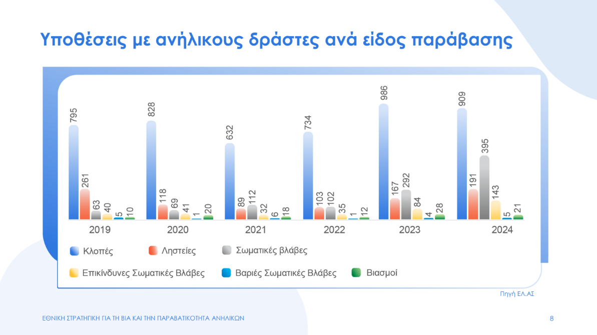 Kids Wallet: Τι είναι και πώς λειτουργεί η νέα εφαρμογή-8