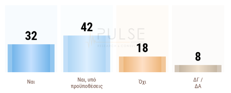 Δημοσκόπηση: «Ναι» στην άρση μονιμότητας – Τι «λένε» για ευρωάμυνα και «νόμο περί ευθύνης υπουργών»-1